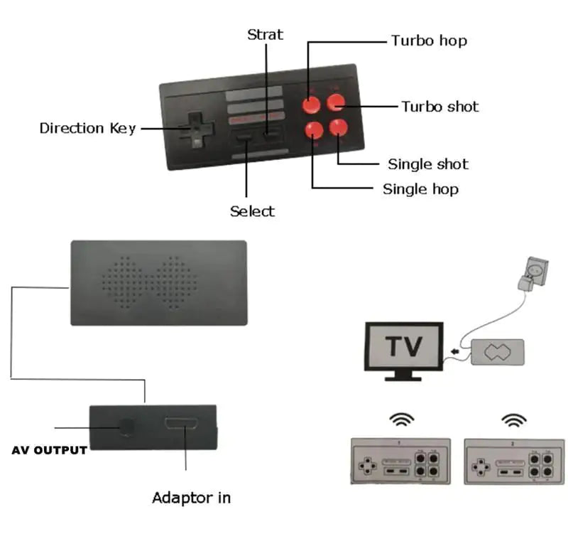 Consola de juegos retro inalámbrica Hdmi Stick